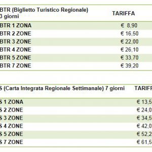 Neue Tarife: BTR und CIRS